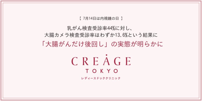 【7月14日は内視鏡の日】乳がん検査受診率44%に対し、大腸カメラ検査受診率はわずか13.6%という結果に「大腸がんだけ後回し」の実態が明らかに。