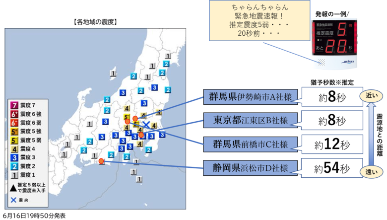 茨城県南部を震源とする最大震度5弱の地震(6月16日19：46頃発生)について、『ProP biz（プロップビズ）緊急地震速報配信サービス』の配信状況をお知らせいたします。