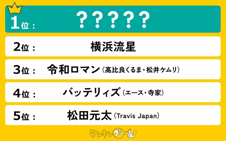 2025年の「顔」になりそうな芸能人ランキングを発表!僅差で1位に輝いたのは、朝ドラヒロインに抜擢のあの女優!