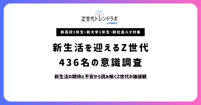 【GMO NIKKO】【Z世代トレンドラボ byGMO】Z世代436人調査：大学生は“お金”、社会人は“無理しない”志向