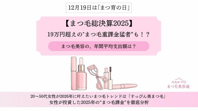 ＜12月19日は「まつ育の日」＞【まつ毛総決算2025】19万越えの“まつ毛重課金猛者”も！？まつ毛美容の、年間平均支出額は？
