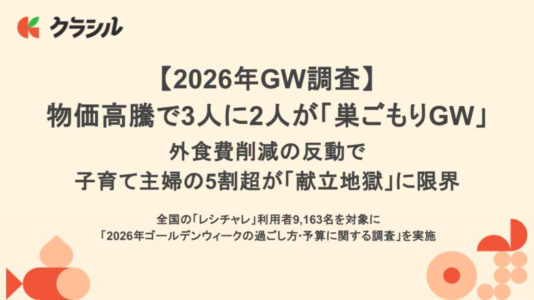 【2026年GW調査】物価高騰で3人に2人が「巣ごもりGW」