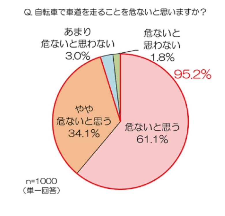 資料提供:au損保