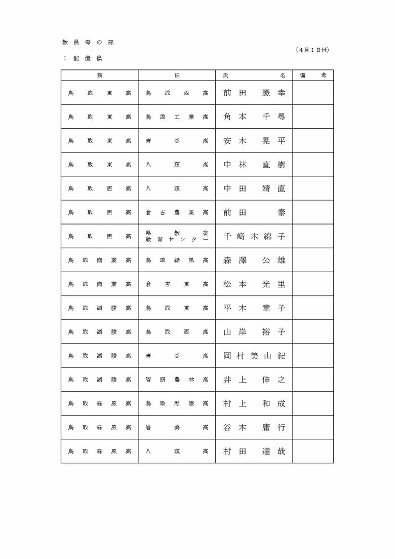 教員等の部