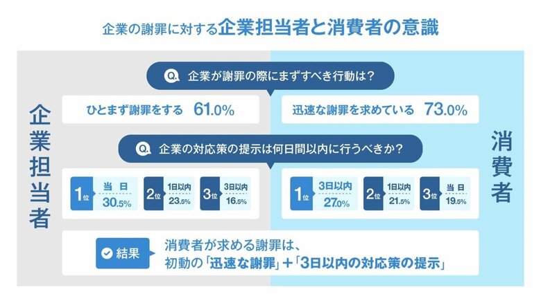 （出典：株式会社クオカード）