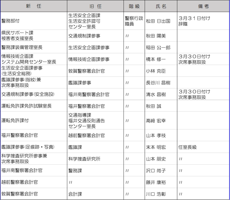 警察行政職員（室長級）