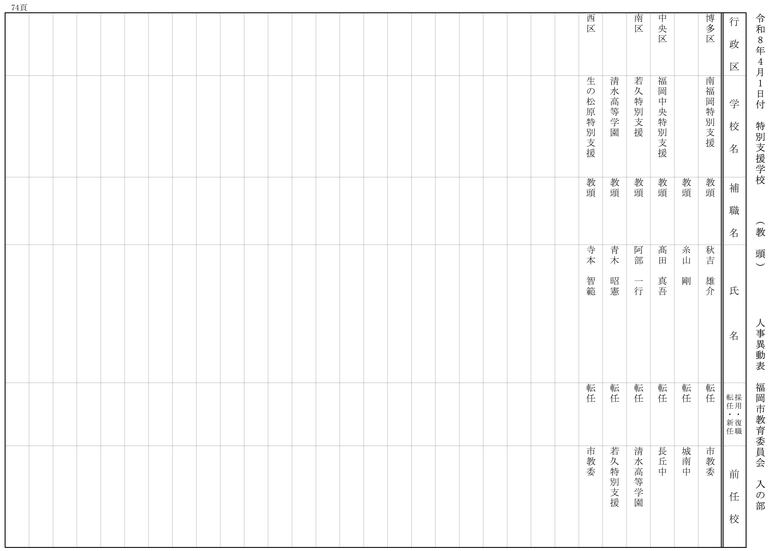 【入の部】特別支援学校