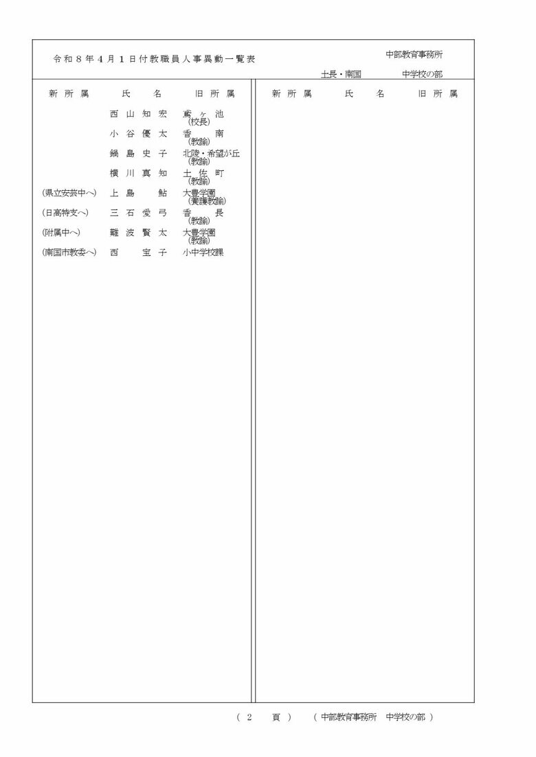 高知県教職員の人事異動【中学校】 6/15