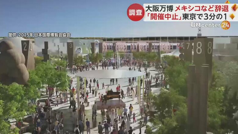 万博会場の完成イメージ