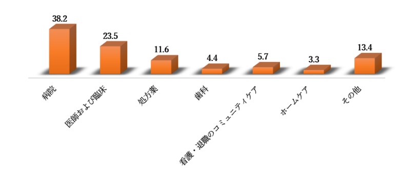 世界の医薬品包装機器市場規模-2022-2030年の予測期間中に8%のCAGRで拡大すると予測