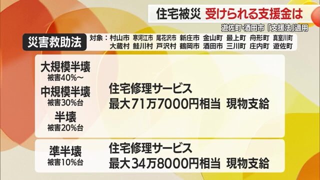 「災害救助法」は住宅修理サービスの現物支給が受けられる