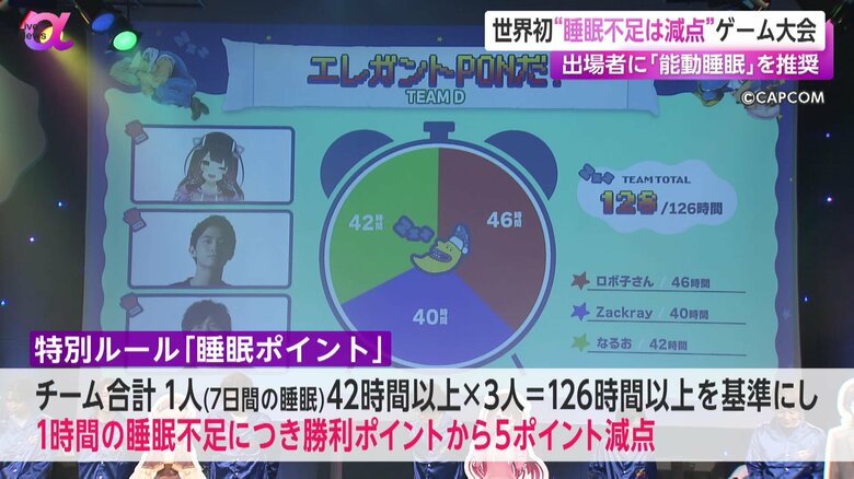 睡眠をポイント化したゲーム大会