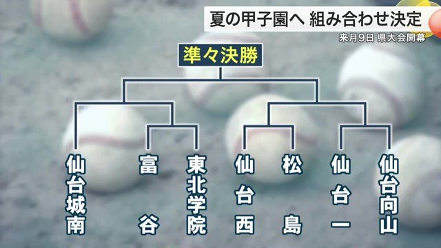 宮城県大会トーナメント表（3）