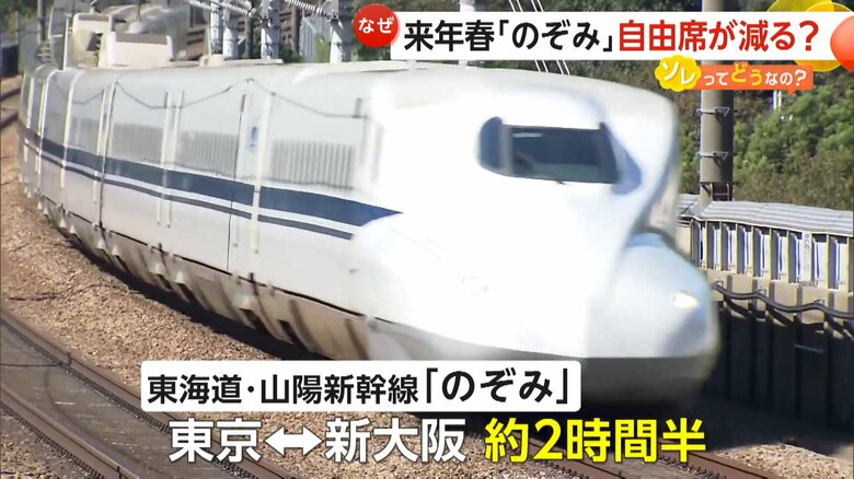 東京から新大阪まで約2時間半で移動できる東海道・山陽新幹線を走る「のぞみ」