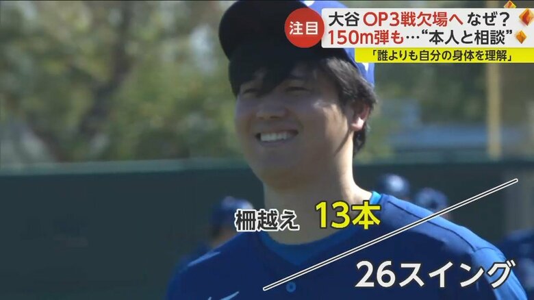 17日の練習では26スイング中、13本の柵越え