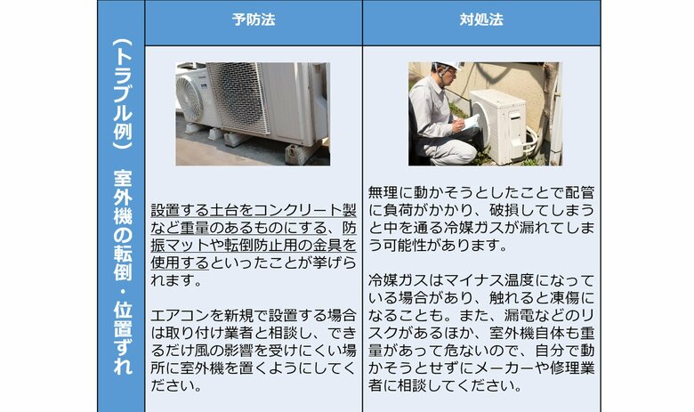 転倒や位置がずれた場合の対処法（画像提供：パナソニック）
