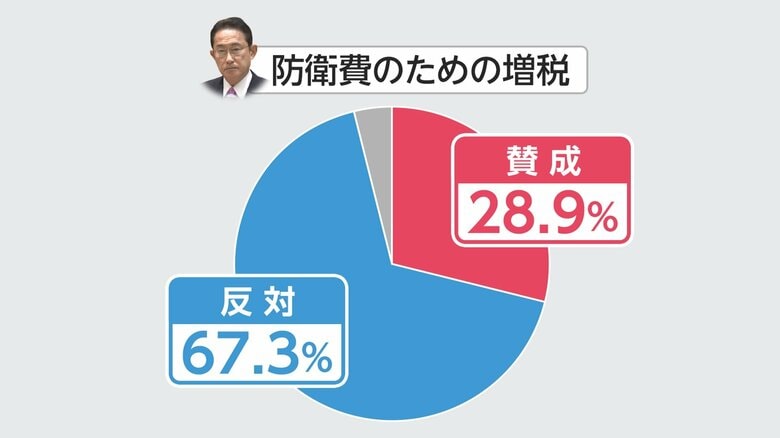 FNN世論調査より（1月21・22日実施）