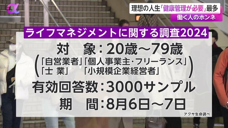 アクサ生命が行った理想の人生や働き方に関する調査