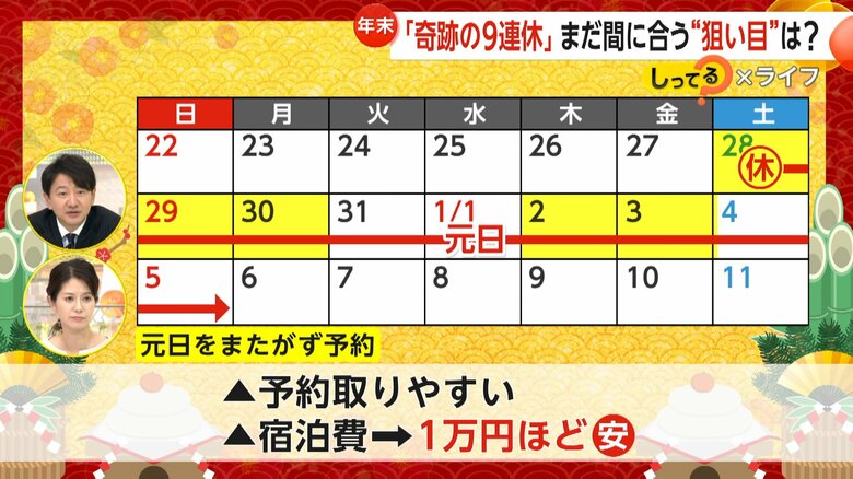 年末年始の旅行をお得にするポイント