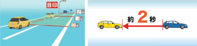 「車間時間2秒」のイメージ（提供：NEXCO東日本）