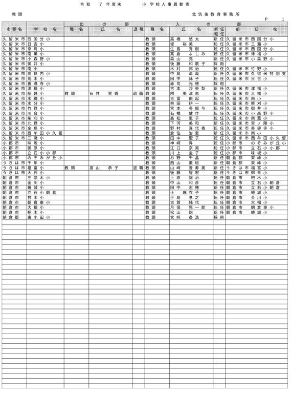 （北筑後教育事務所／小・中・特別支援学校）