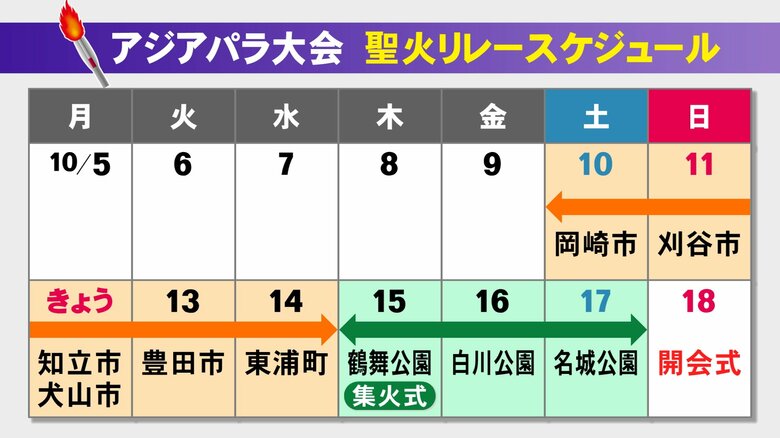 ニュースONE