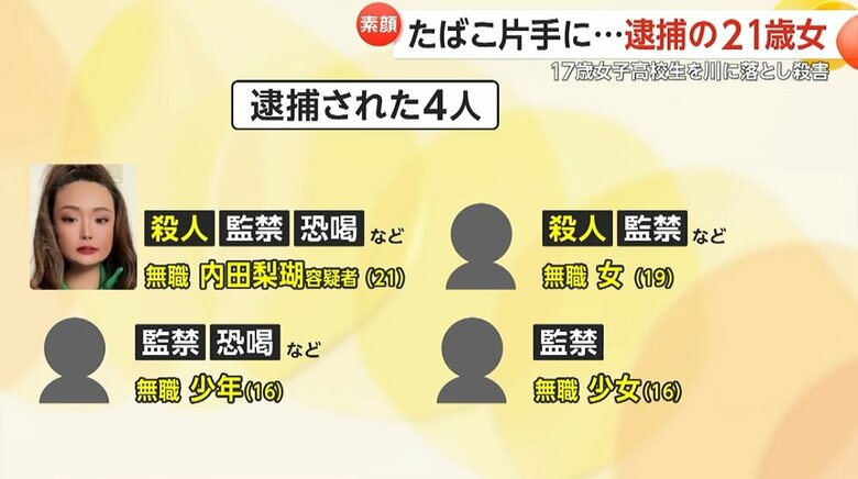 逮捕された4人