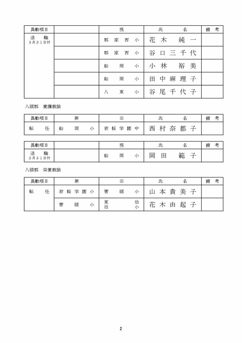 中学校教諭の部　八頭郡