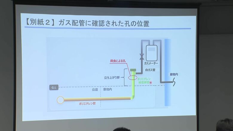 ガス管に直径2ミリ程度の穴が確認された