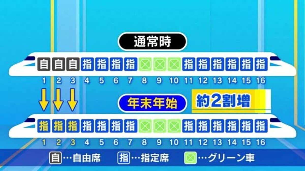 数量限定定番東京-新大阪(指)×1 鉄道乗車券