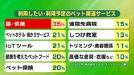 飼い主が気になる「ペットの葬儀」のイマ…犬や猫の人気の高まりで需要増