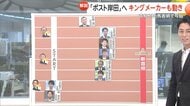 【解説】岸田首相不出馬表明で声詰まらせ…「政治家の意地があった」　岸田流の“最後の一手”　「ポスト岸田レース」近年最大の“大乱戦”に