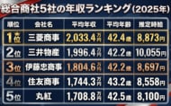 【2025年版】総合商社5社の年収ランキングを公開 ― 時給換算で見えた「稼ぎ方」の違い ―