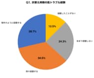 【衣替え×肌調査】6月の衣替えで肌トラブルを経験した人は63.2%、夏服デビューで露出部位の「黒ずみ・毛穴・産毛」を気にする人が78.5%
