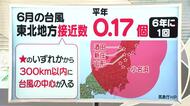【天気／山形】6月の東北への台風接近0.17回＆2日の詳しい天気　中村友祐気象予報士の天気予報(2)