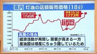 【灯油価格高騰の推移】暖房の効率的な使い方とは