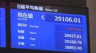 26日東京株式市場終値 505円60銭高の2万9106円01銭