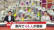 【新型コロナ】鹿児島県内46人感染 変異ウイルス感染新たに209人