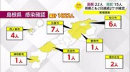 【新型コロナ詳報】島根県は年末から11日連続の感染確認で7日は22人 2日連続の二けたの陽性者