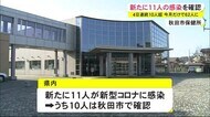 新たに11人が感染 5月に入り4日で62人確認 秋田