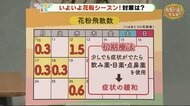 静岡県内も花粉シーズン到来!?週末は防寒対策しっかりと【ただいま天気 1/28】