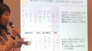 子どもの成長をAIがデータ化 「教室を科学する」公立小学校の挑戦