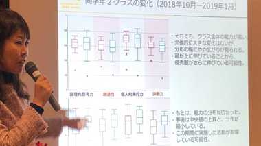 子どもの成長をAIがデータ化 「教室を科学する」公立小学校の挑戦