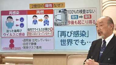 新型コロナ感染の女性退院し“陰性”から再び“陽性”に...「再感染」「再燃」の可能性!?