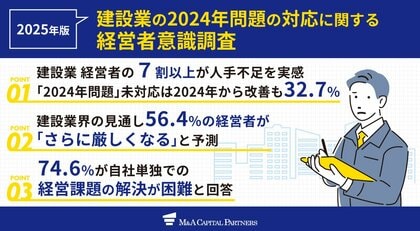 【2025年度版】建設業 経営者アンケート 　建設業経営者の7割以上が人手不足を実感