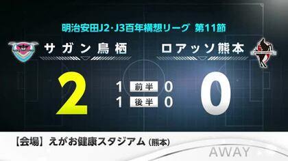 サガンは熊本に勝利 バルーナーズはFE名古屋に快勝 県内スポーツ結果【佐賀県】