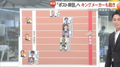 【解説】岸田首相不出馬表明で声詰まらせ…「政治家の意地があった」　岸田流の“最後の一手”　「ポスト岸田レース」近年最大の“大乱戦”に