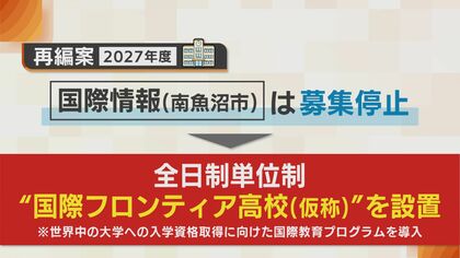 新潟県立高校の再編加速へ…29年度までに県央工業と三条商業の統合など8校を4校に統合「学校数減に注目いきがちだが新しい魅力的な学校に」
