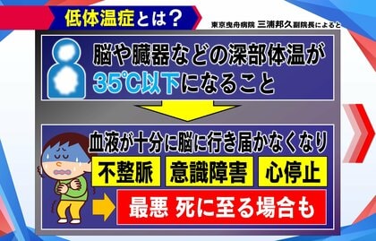 熱中症より危険！？「低体温症」に要注意　7割以上が屋内で発症…原因は寒すぎる“室温”　専門家「服を着込むだけではだめ」