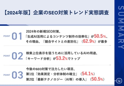 【2024年版|企業のSEO対策トレンド実態調査】2024年の新規SEO対策、「生成AI活用によるコンテンツ制作」が50.5%で最多!検索上位表示を狙うための取り組みも明らかに